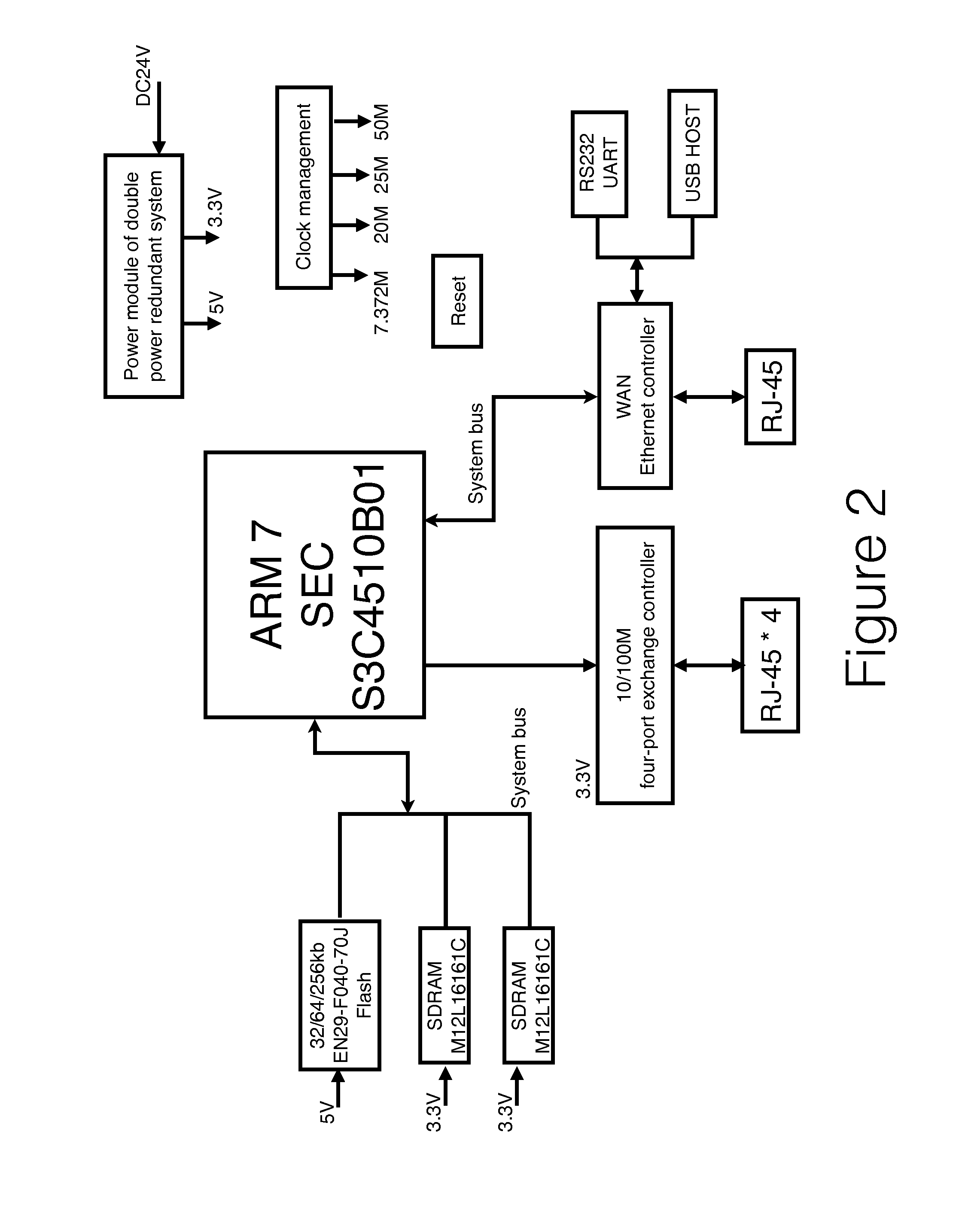 Remote Wireless Communication Control System for Submerged Arc Furnace Reactive Compensation