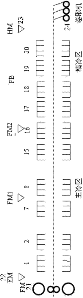 Sheet coiling temperature control method in big-speed-reduction rolling of hot-rolled strip steel