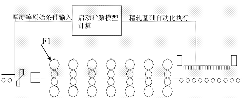 Sheet coiling temperature control method in big-speed-reduction rolling of hot-rolled strip steel