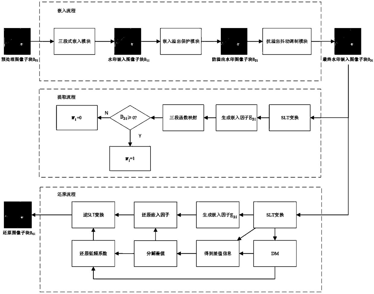 Watermark image restoration method based on SLT-DM