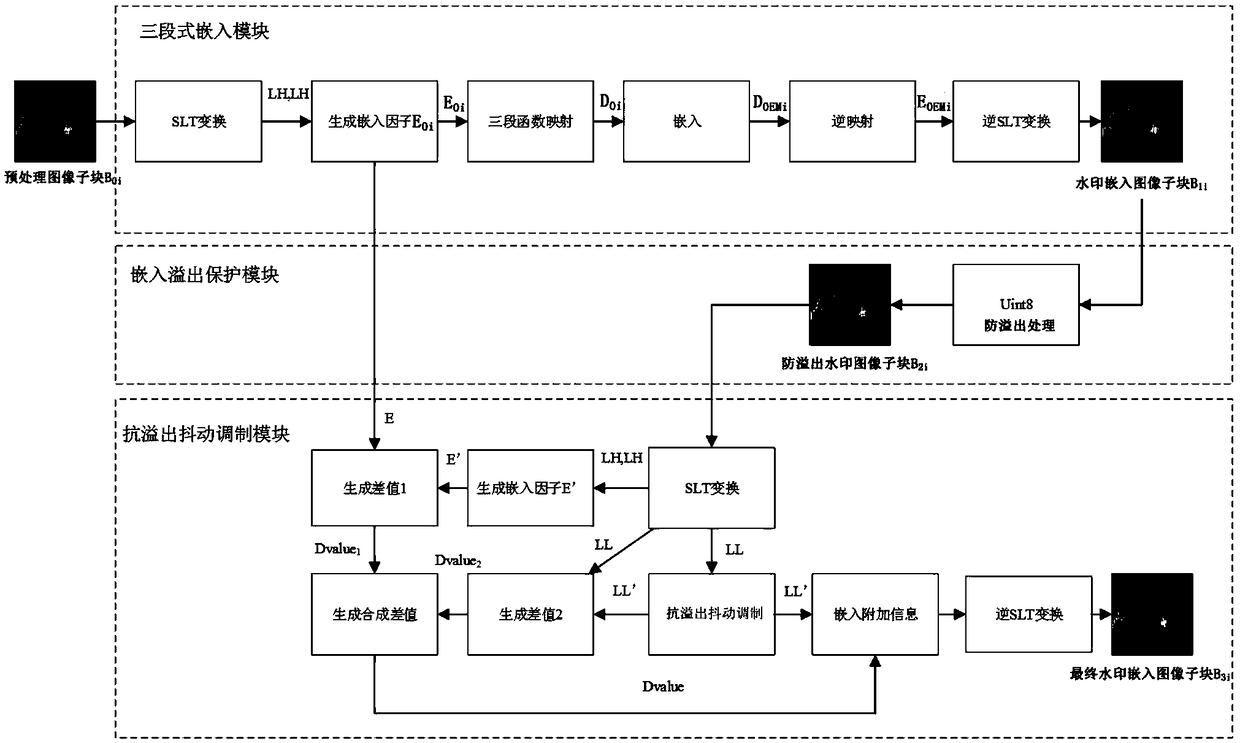 Watermark image restoration method based on SLT-DM