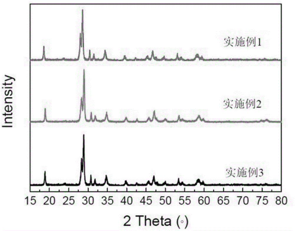 Preparation method of molybdenum bismuth vanadate yellow pigment