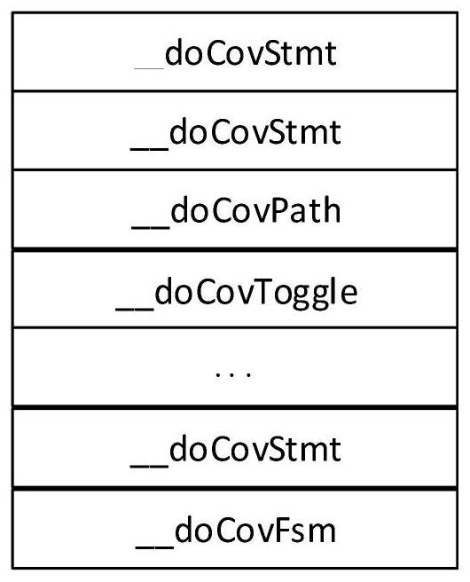 HDL code simulation coverage rate asynchronous event-driven automatic analysis method