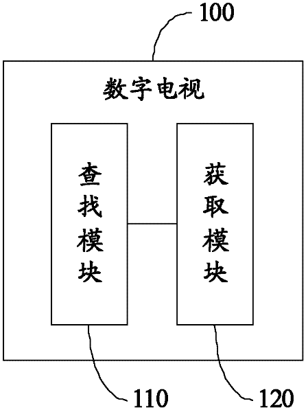 Digital television and channel searching method thereof