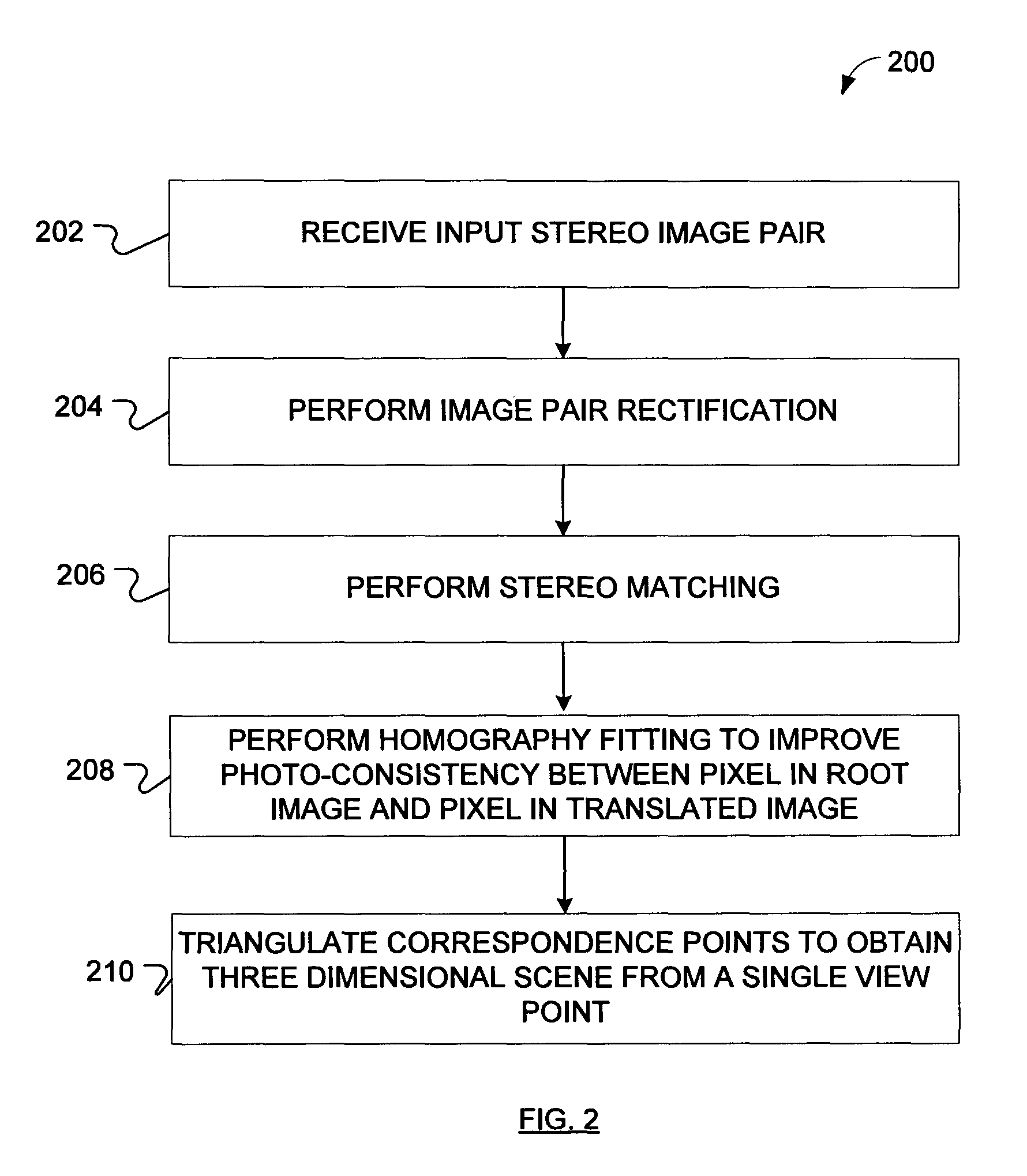 Techniques for rapid stereo reconstruction from images