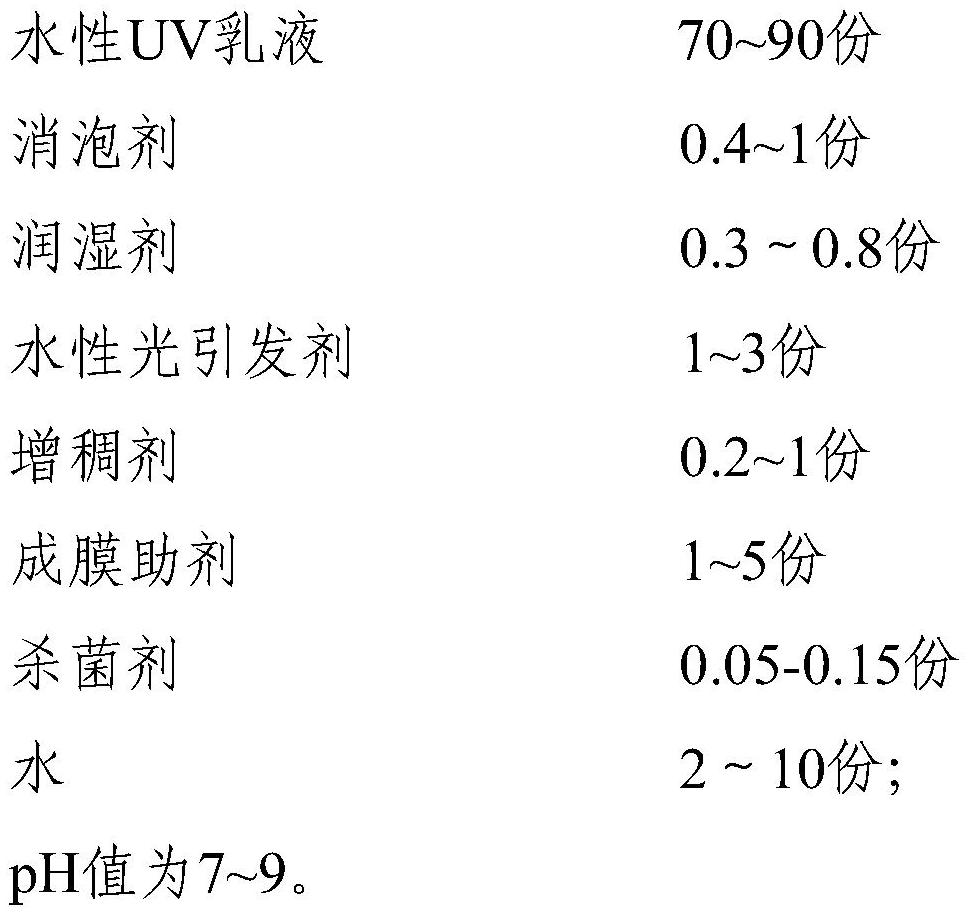 A kind of water-based UV high-volume high-transparency primer and its preparation method and application