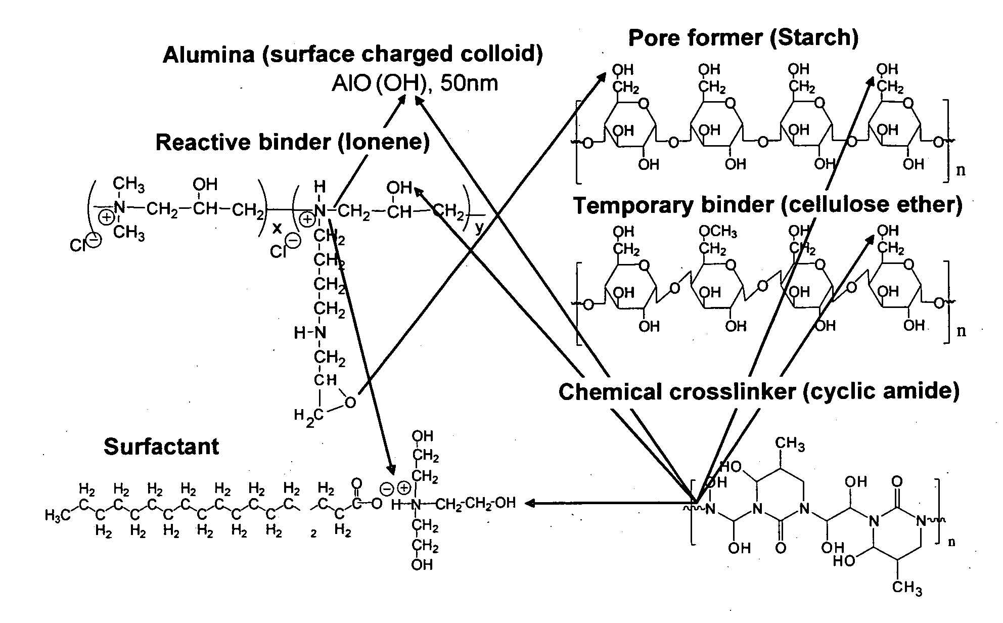 Reactive binders for porous wall-flow filters