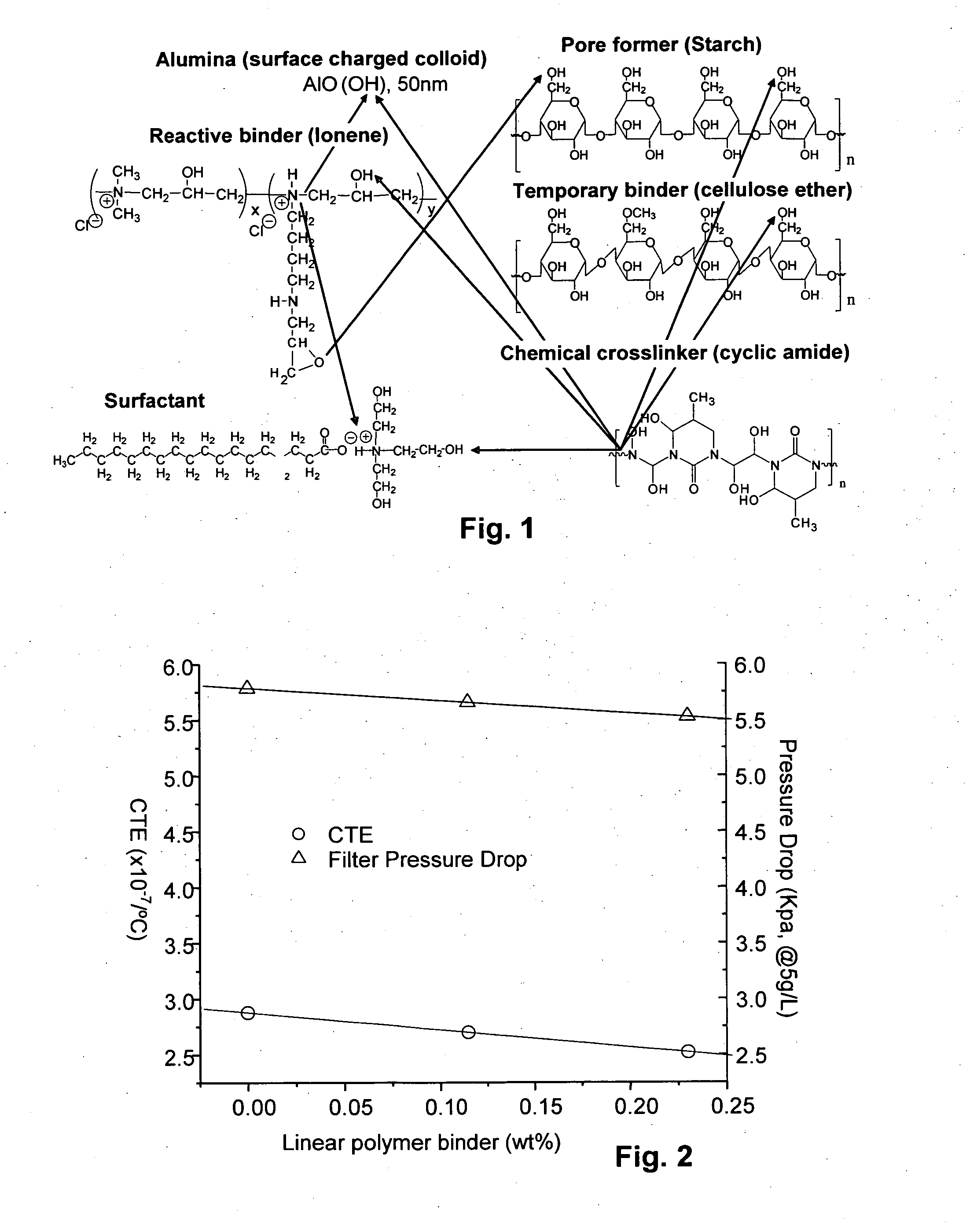 Reactive binders for porous wall-flow filters