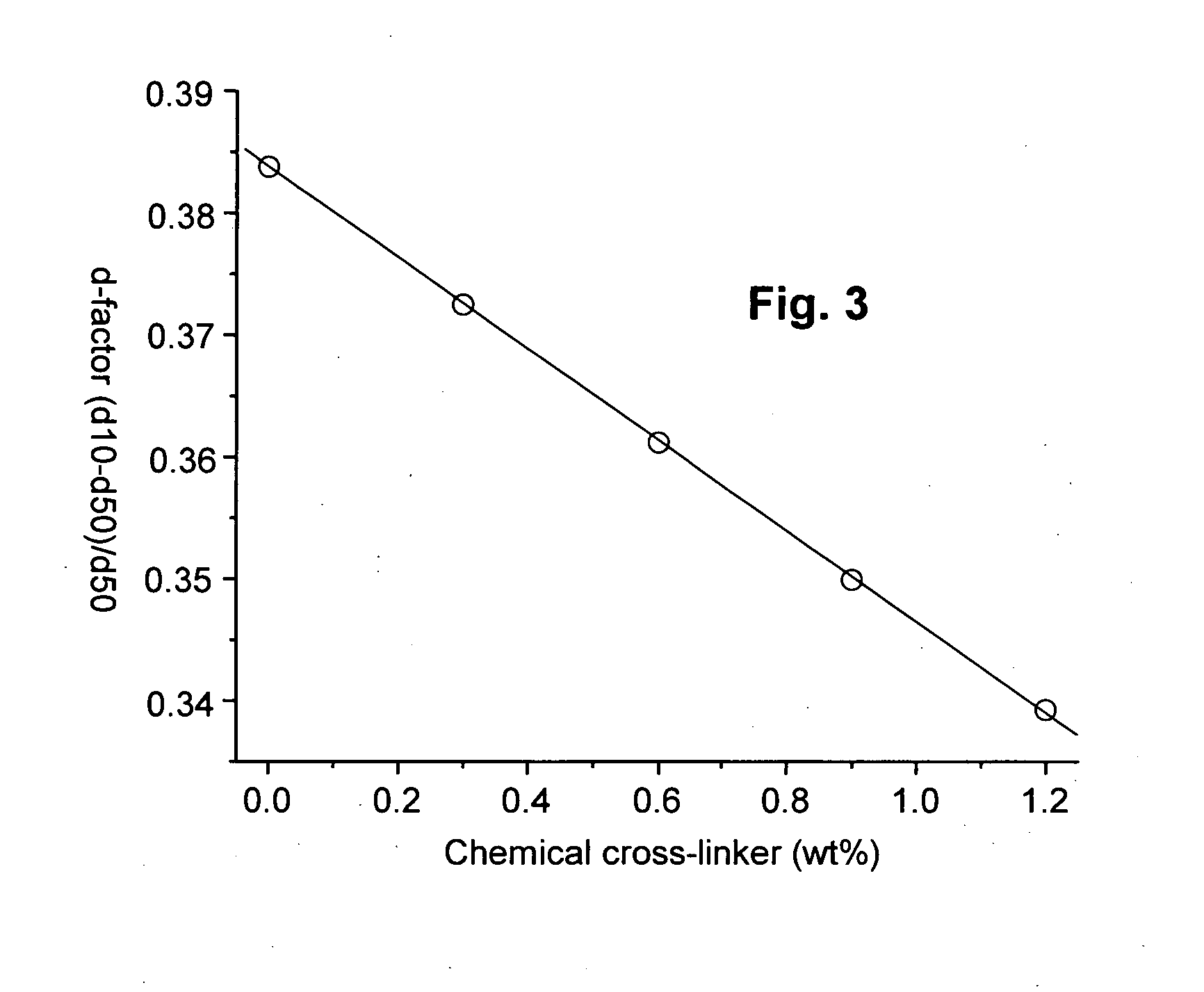 Reactive binders for porous wall-flow filters