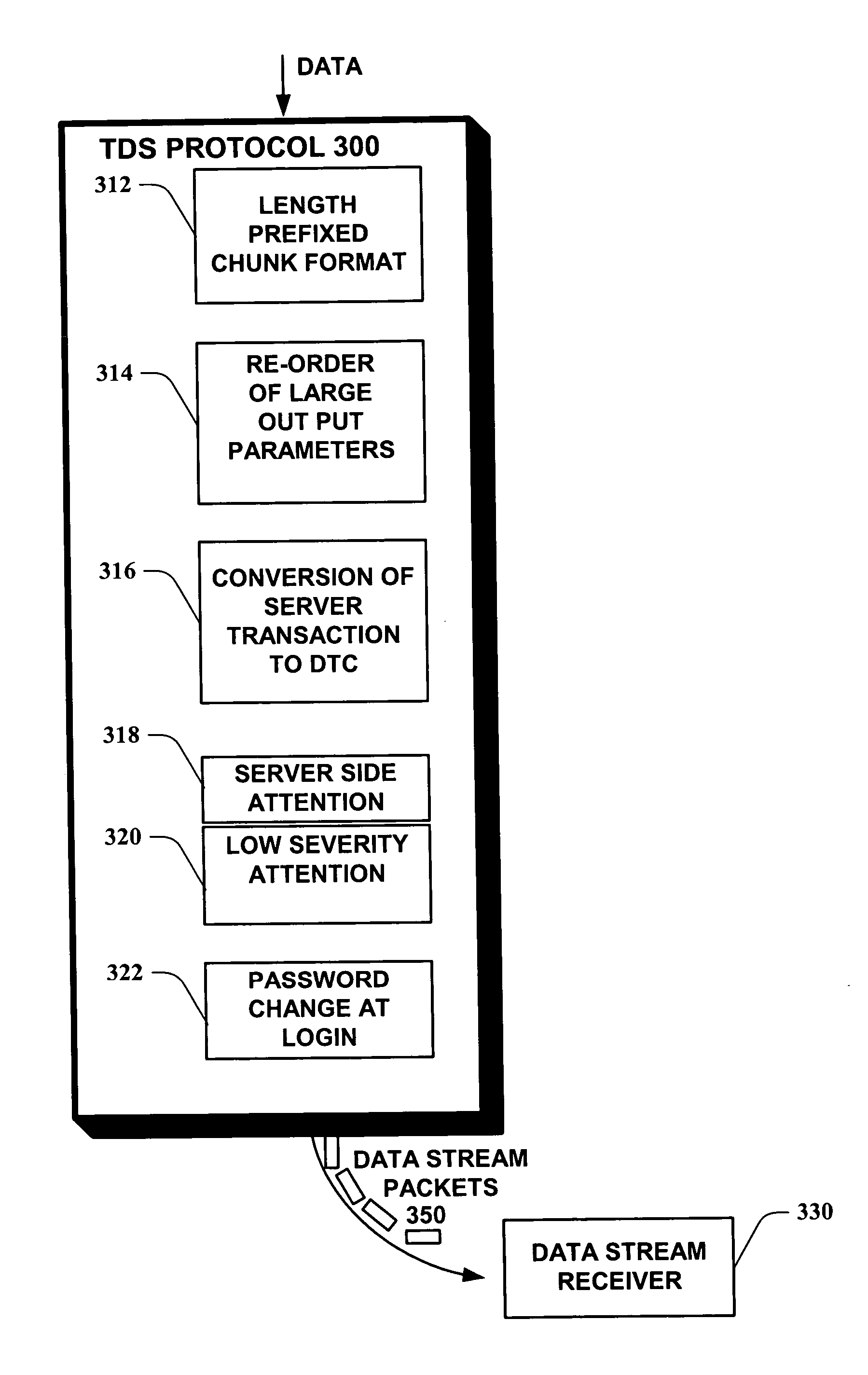 Enhanced tabular data stream protocol