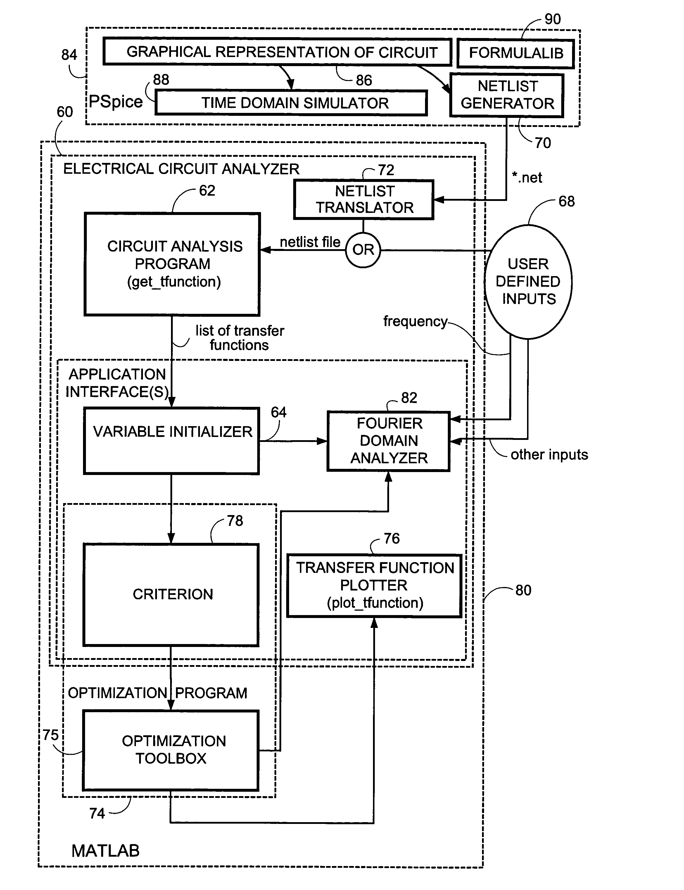 Symbolic analysis of electrical circuits for application in telecommunications