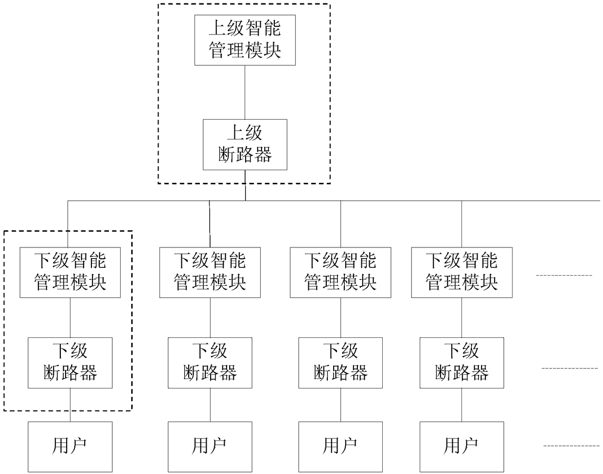 AC differential protection and electric energy intelligent management integration device