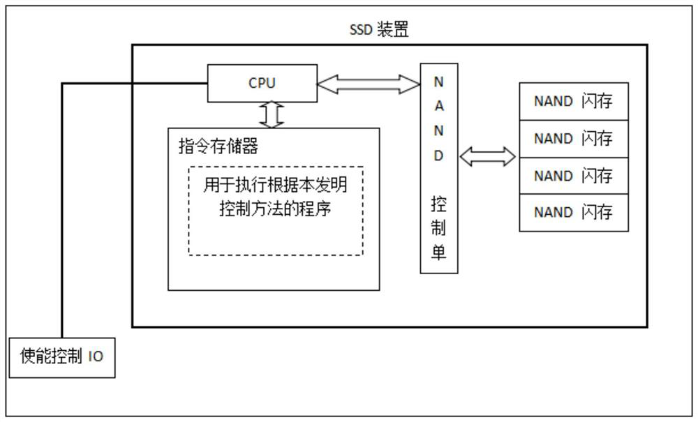 Solid state disk and solid state disk data protection method, device and equipment