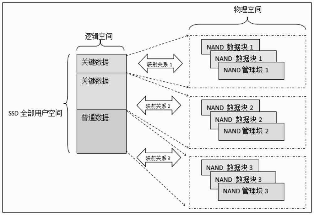 Solid state disk and solid state disk data protection method, device and equipment