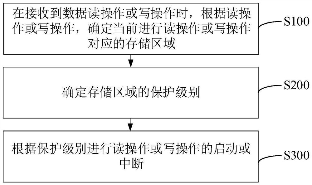 Solid state disk and solid state disk data protection method, device and equipment