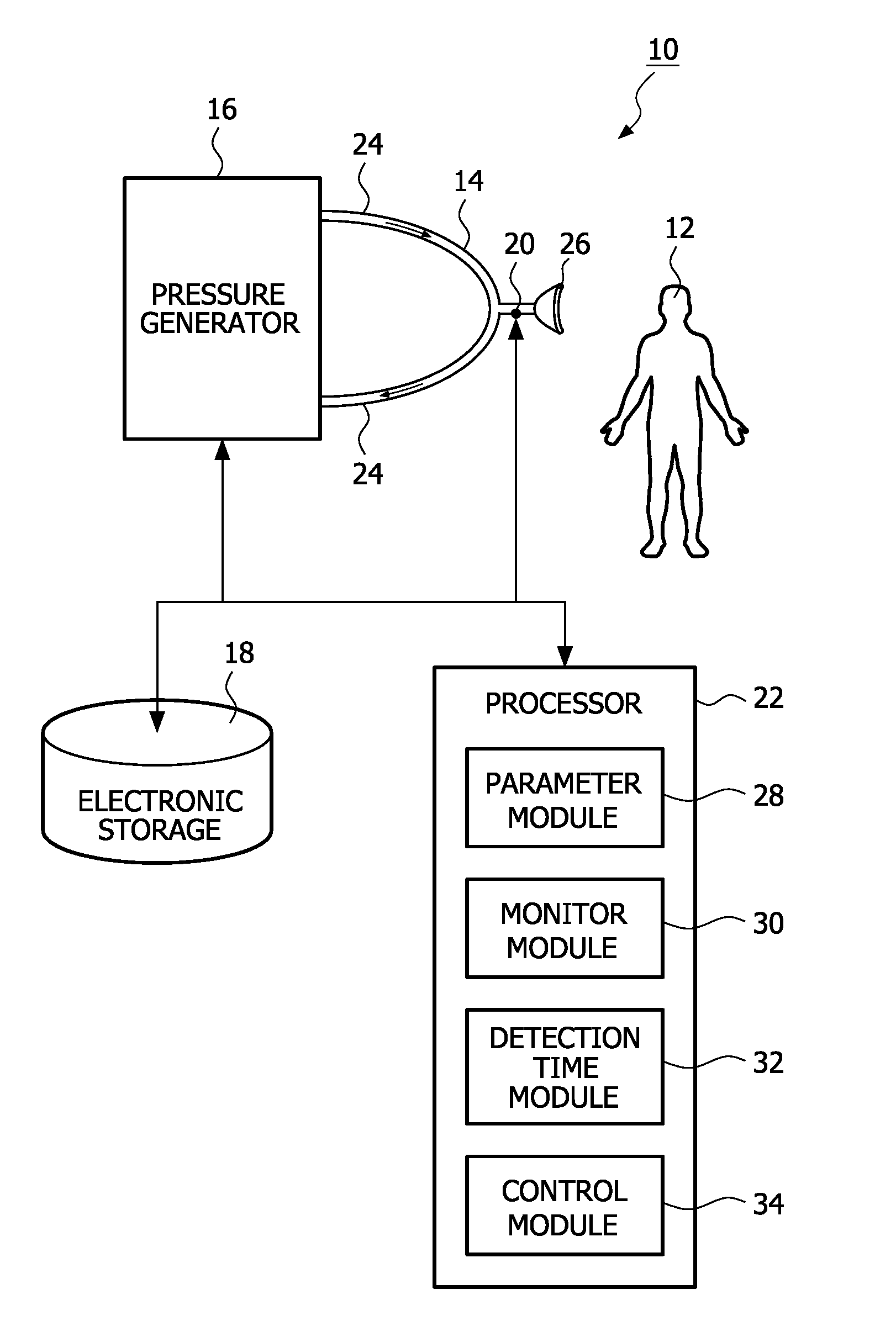 Determining elastance and resistance