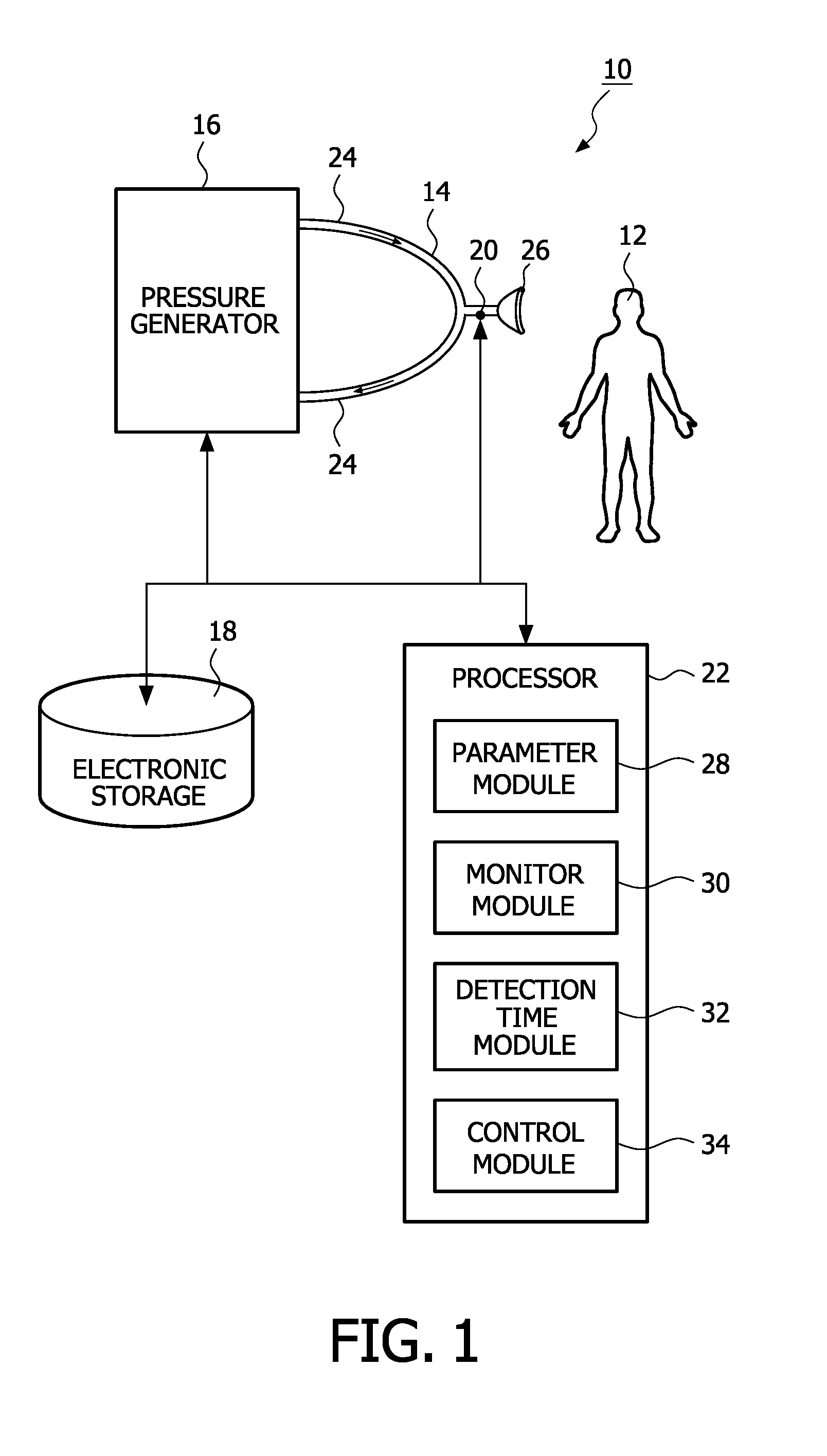 Determining elastance and resistance