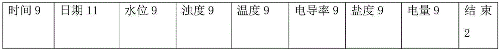 Data analyzing and network monitoring integration method for OBS instrument