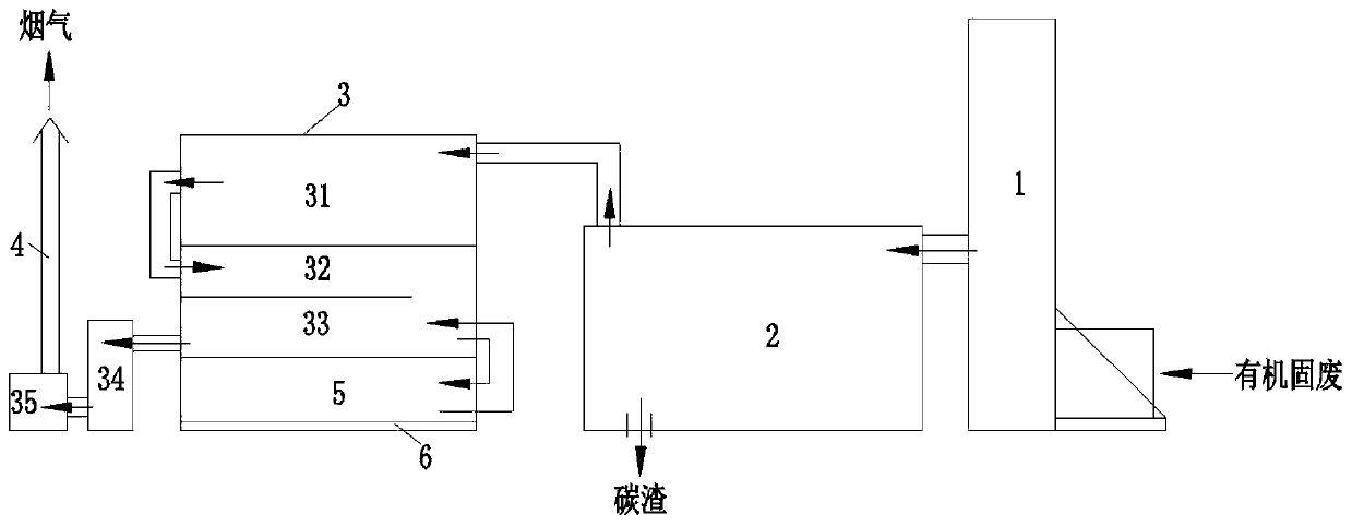 Large garbage treatment machine