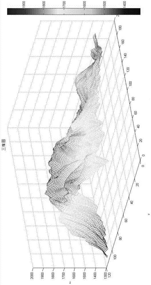 Mountain Line Extraction Method Based on Gaussian Scale Space