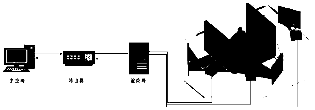 One-to-many cluster rendering method and device, equipment and storage medium