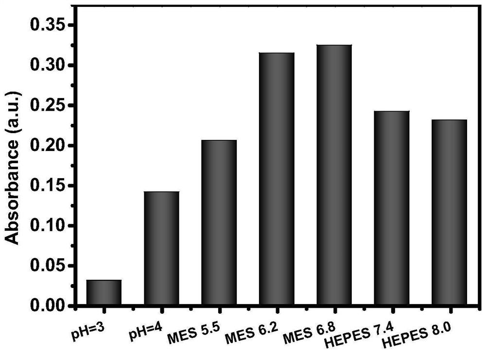 Preparation method and application of nano-enzyme based on cysteine-histidine dipeptide/copper ion compound