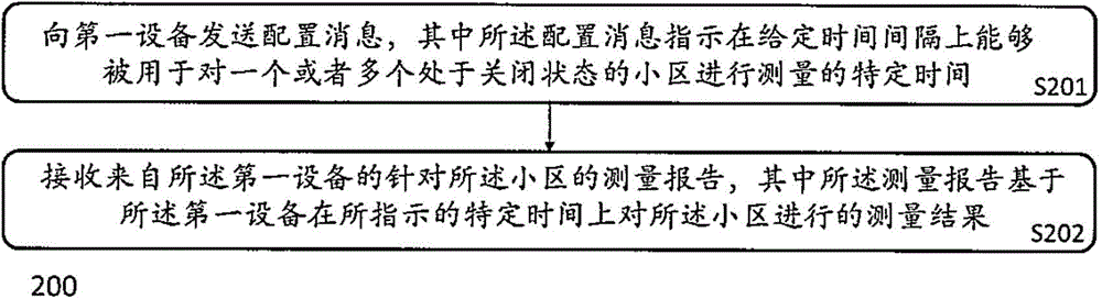 Method and device for measurement enhancement in communication system