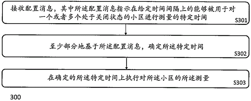 Method and device for measurement enhancement in communication system