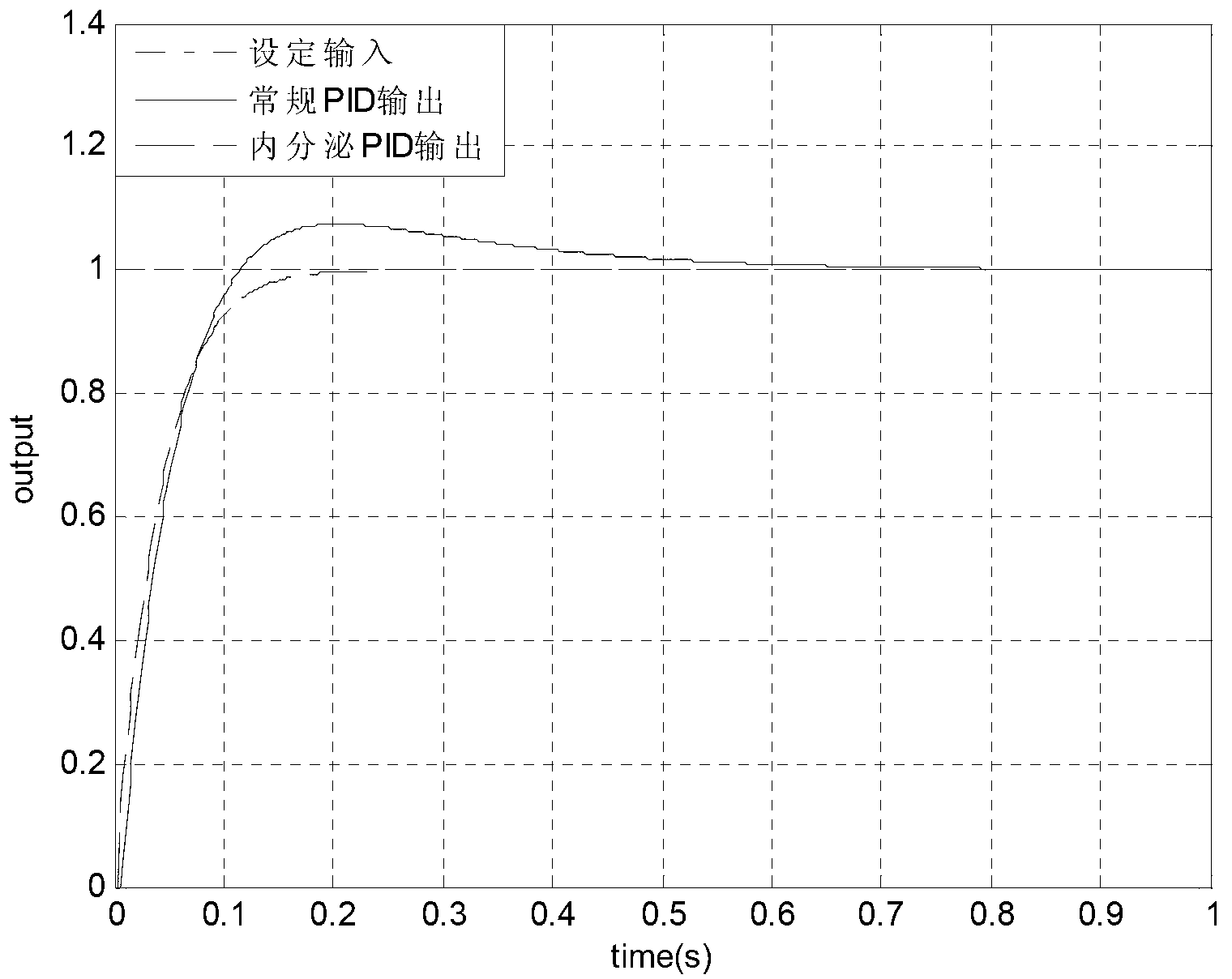 Endocrine-algorithm-based intelligent plasma density control method for tokomaks