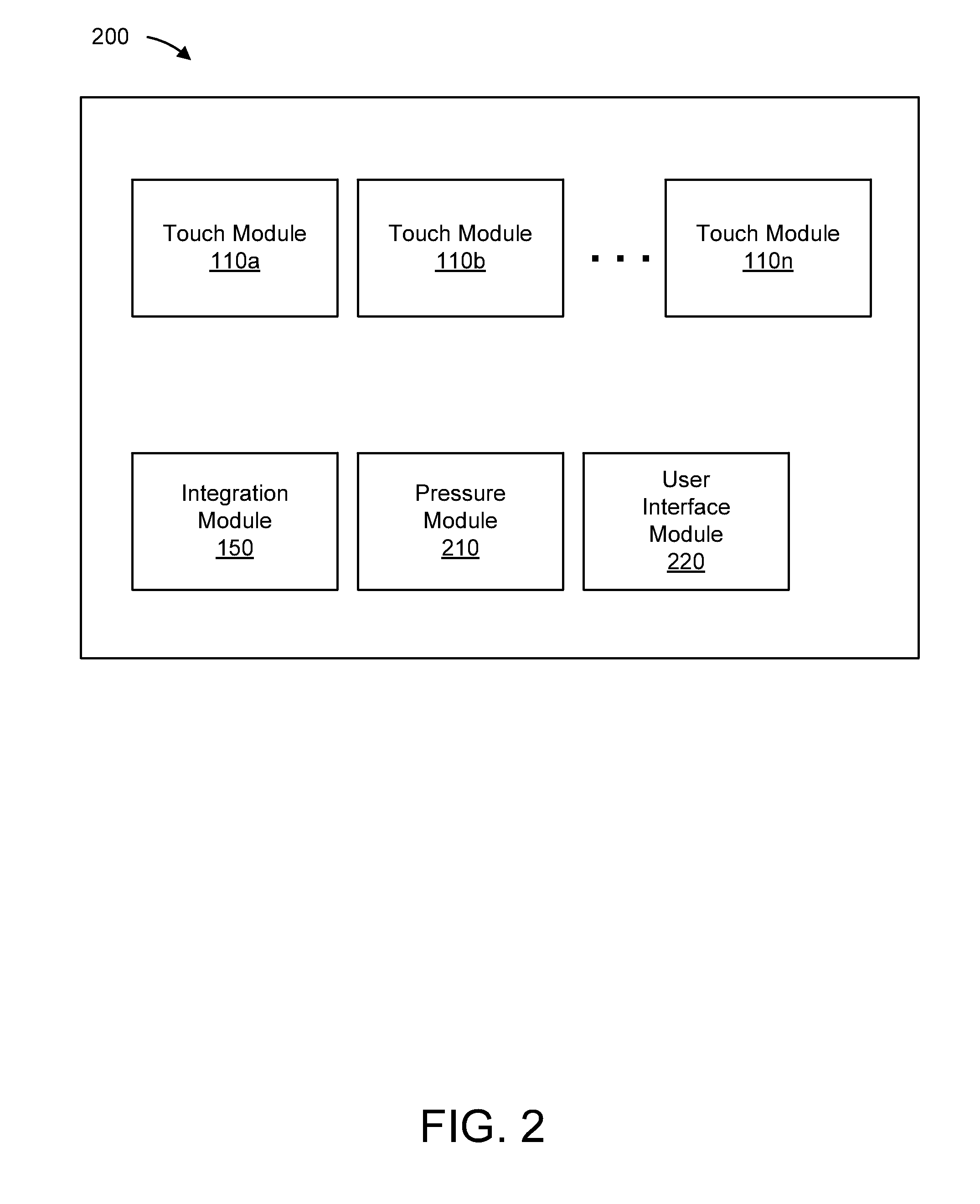 Integrating multiple different touch based inputs