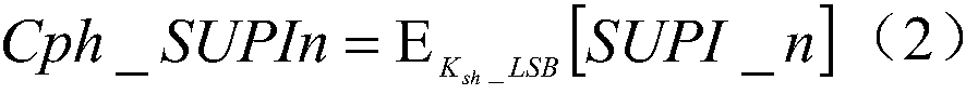 User identity updating method of encryption transmission