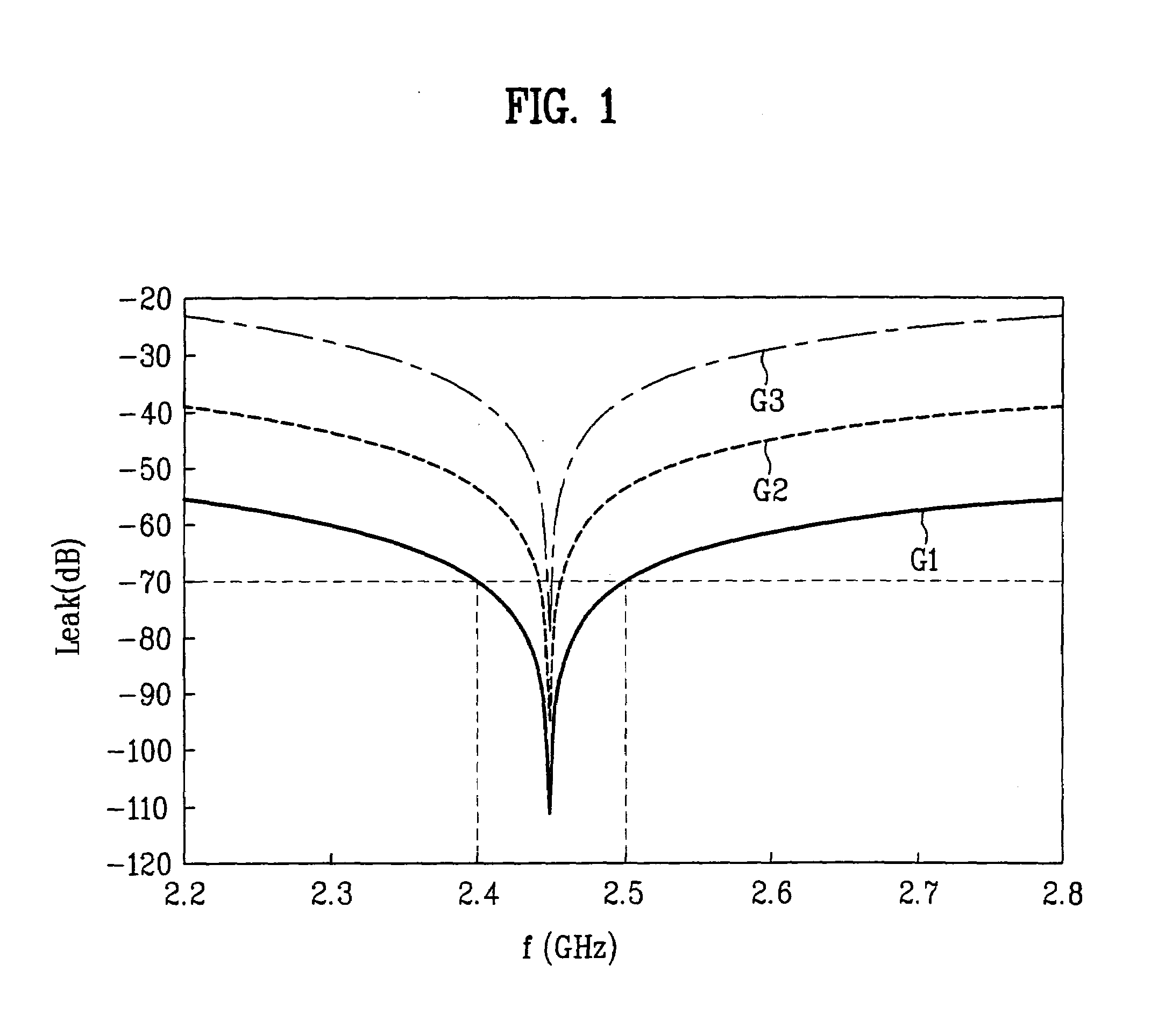 Heating apparatus using electromagnetic wave