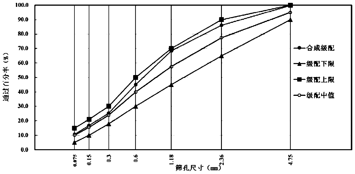 Road traffic marking material and preparation method thereof