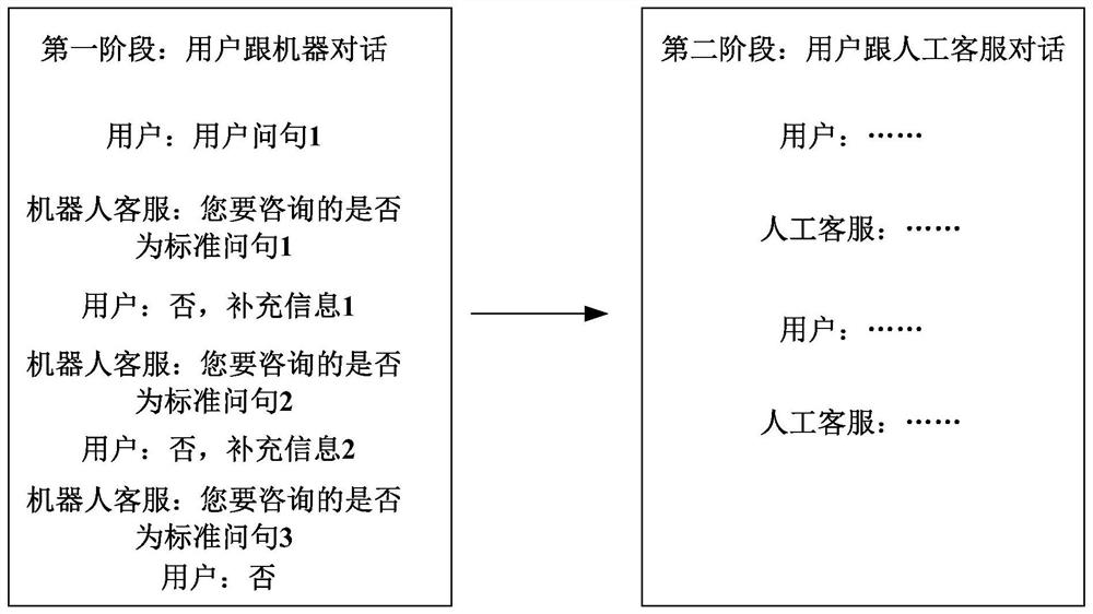 Method and device for expanding training samples