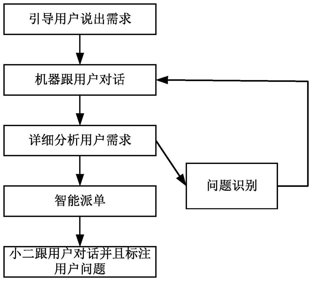 Method and device for expanding training samples