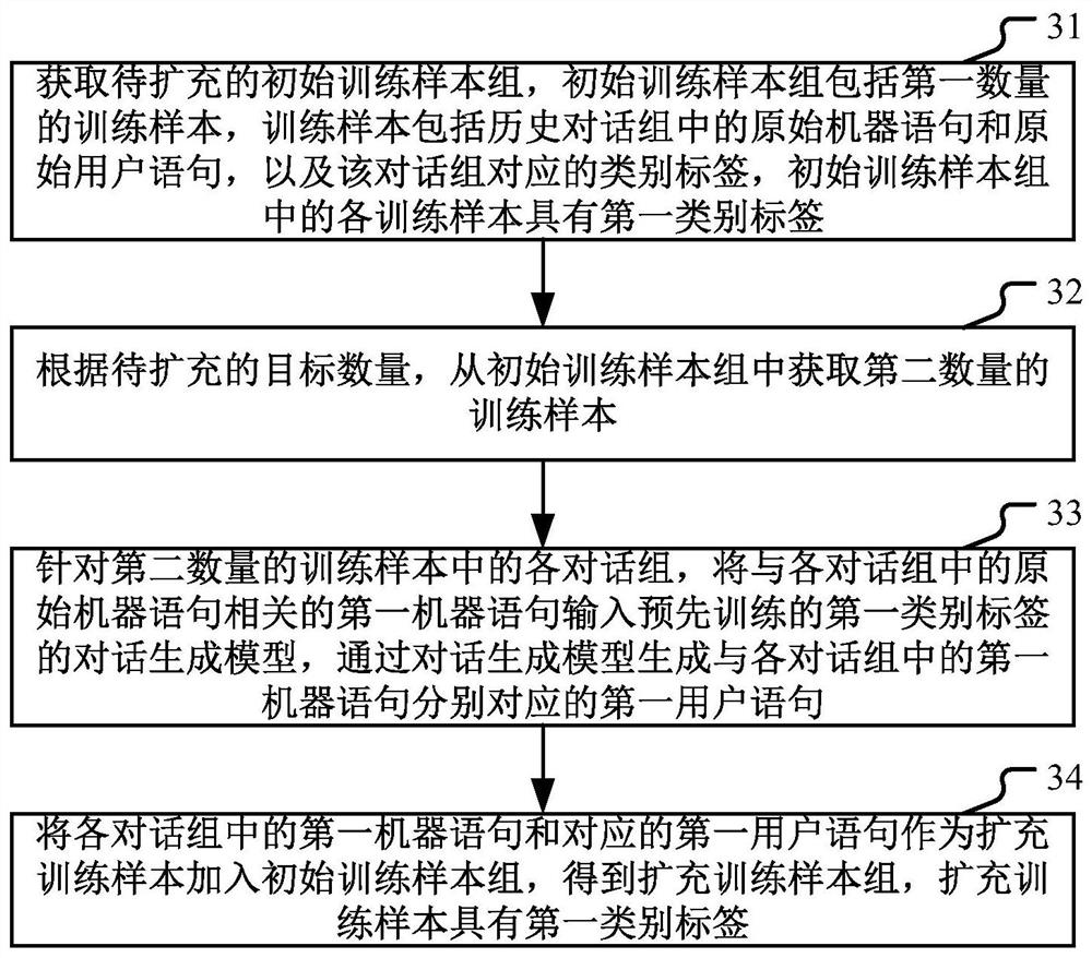 Method and device for expanding training samples