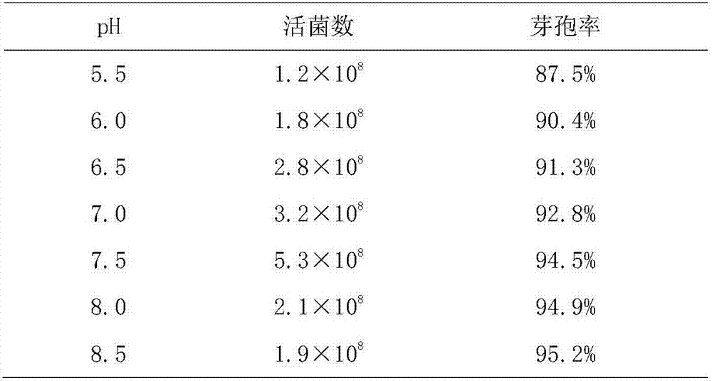 Fermentation medium for Paenibacillus sp. 1-49 and optimization method thereof