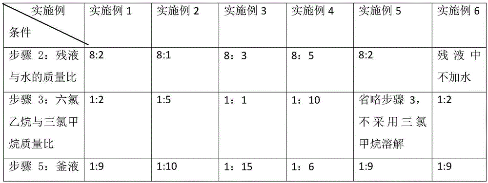 Method for separating chloride from perchloride