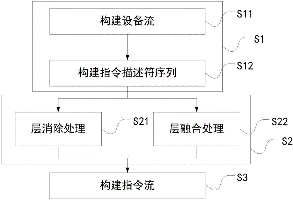 Stream execution method and apparatus