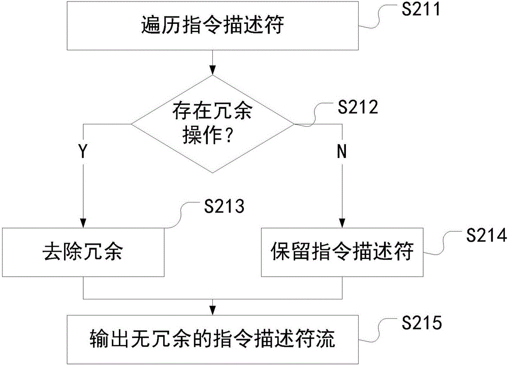 Stream execution method and apparatus