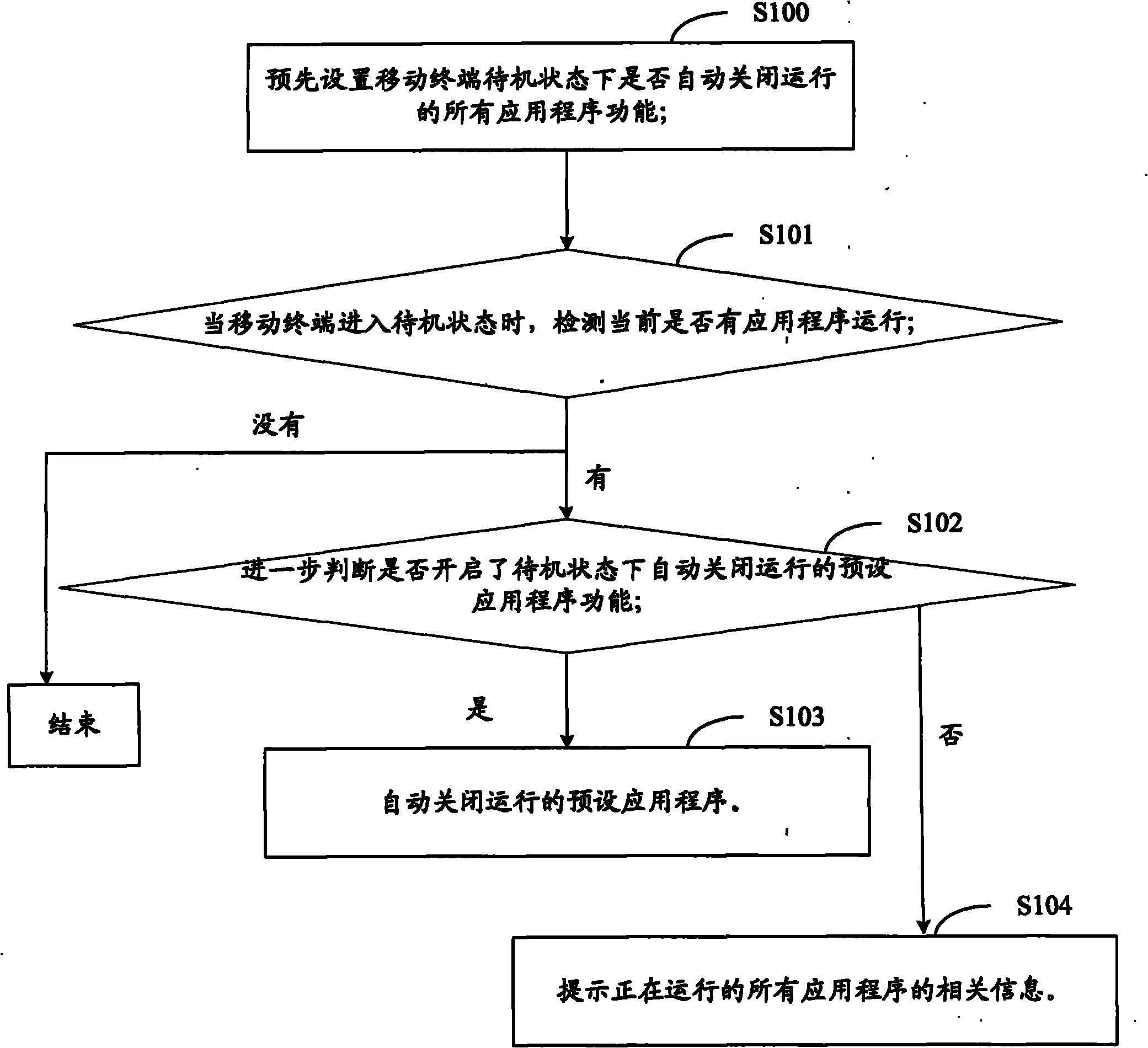 Power-saving processing method and system for mobile terminal, and mobile terminal