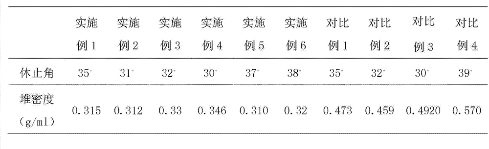 Hydrochloric acid vilazodone quick-release tablet and preparation method thereof