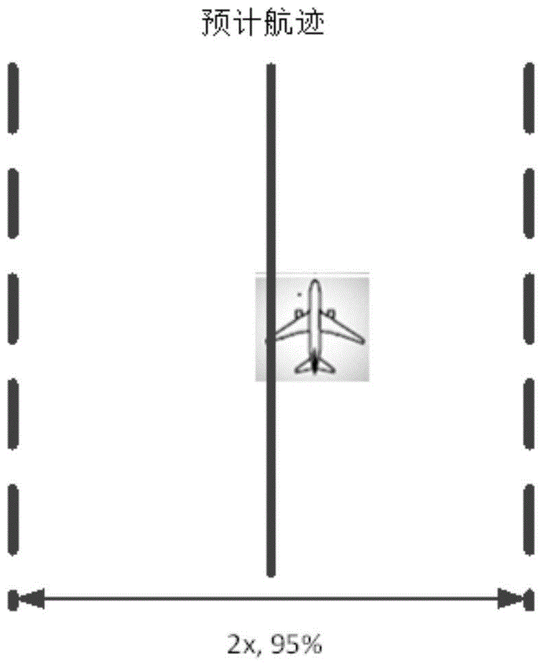 Real-time error calculating method of integrated system in RNP (Required Navigation Performance)