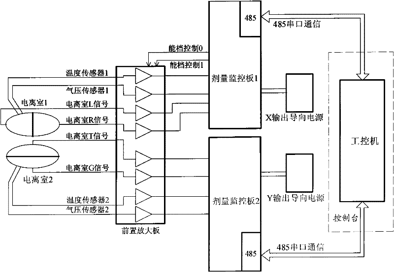 Self-correcting multi-cure-fitting digital dosage monitoring method and system