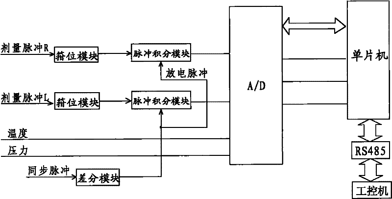 Self-correcting multi-cure-fitting digital dosage monitoring method and system