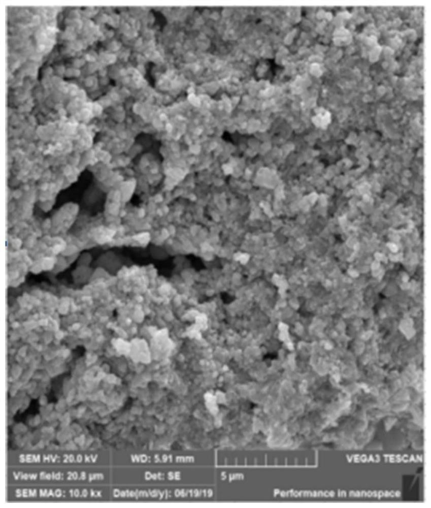 Nano activator of lead-acid storage battery and preparation method of nano activator