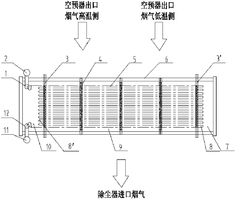 Device for eliminating flue gas temperature deviation