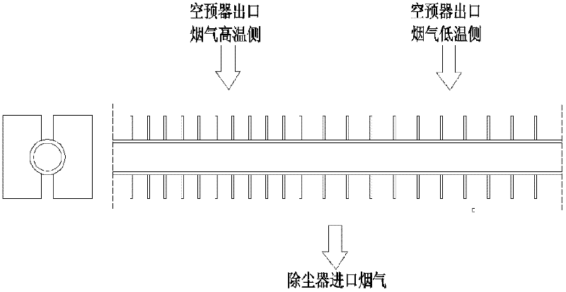 Device for eliminating flue gas temperature deviation