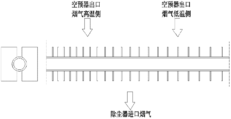 Device for eliminating flue gas temperature deviation