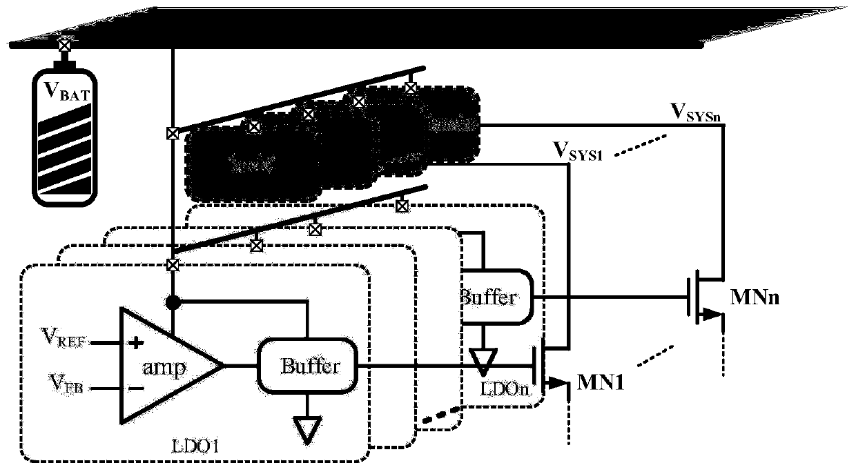 A Fast Load Response LDO Based on Dual Power Rails